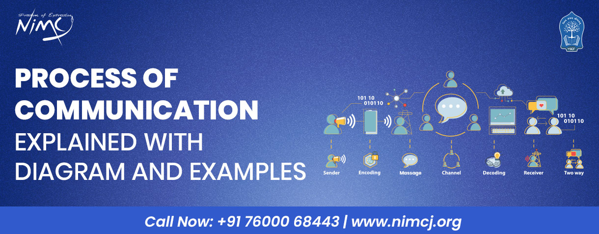 Process of Communication Explained with Diagram and Examples