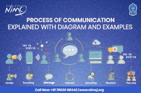 Process of Communication Explained with Diagram and Examples